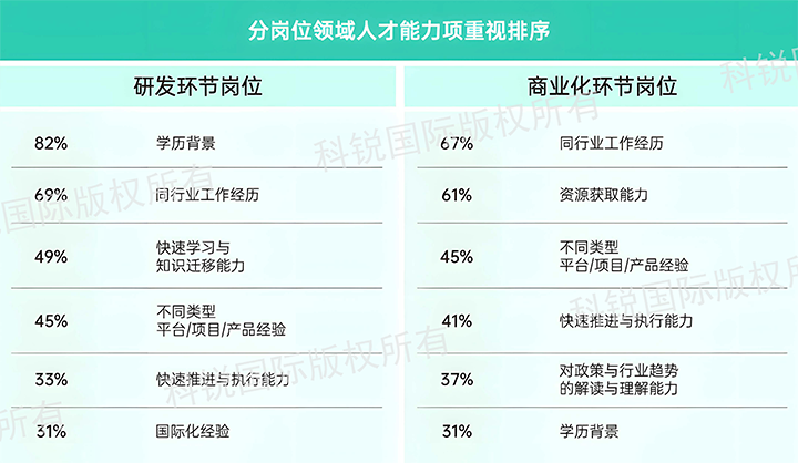 人力资源公司海洋之神hy590国际发布针对医药大健康领域的最新人才市场趋势洞察，不同领域及层级人才模型各异
